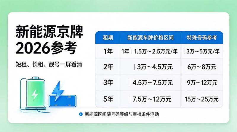 北京指标政策法规